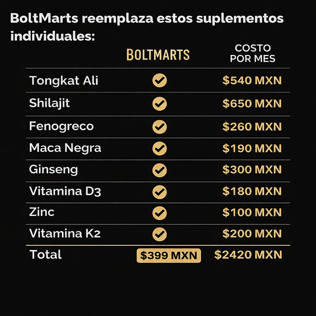 Potencia Masculina