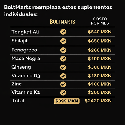 Potencia Masculina