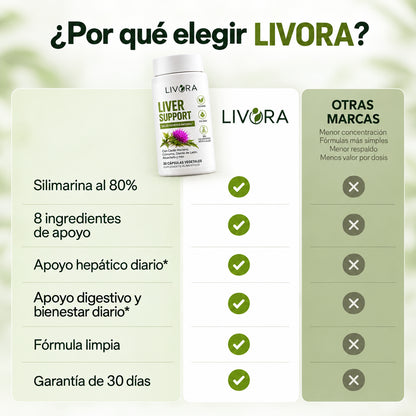 Livora