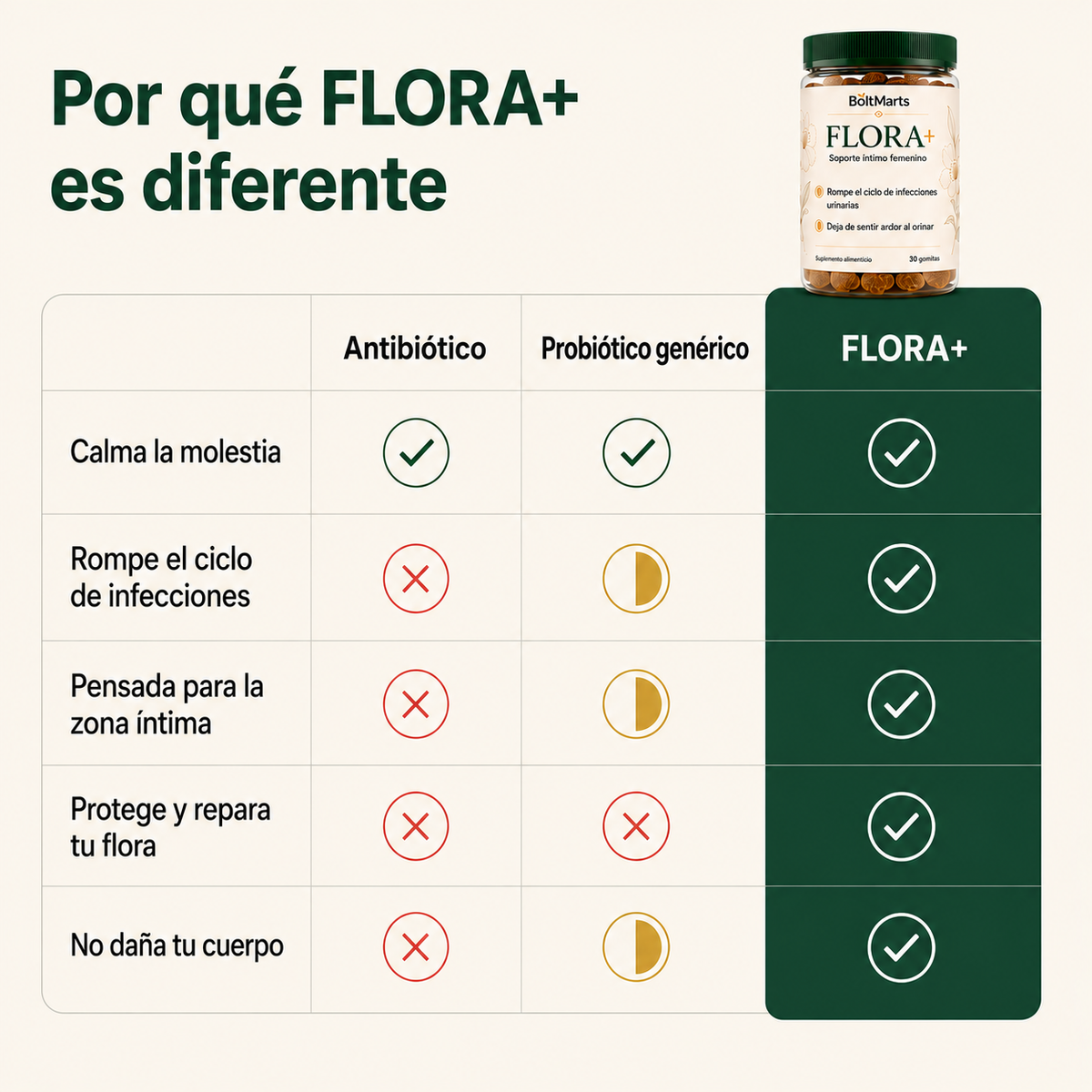 Flora